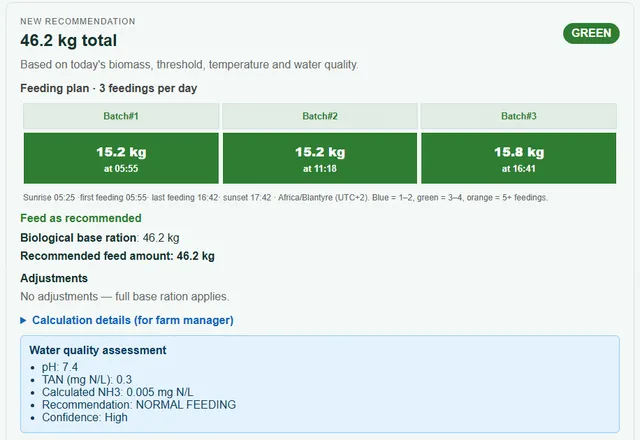 Recommandation d’alimentation d’AquaFeed Pro pour un étang de tilapia, avec des données de test synthétiques : 46,2 kg pour la journée en trois repas, et l’évaluation de la qualité de l’eau sur laquelle elle repose